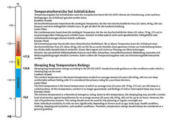 Schlafsack, "Extralight", schwarz
