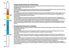 Mumienschlafsack, "Economic", schwarz-grau