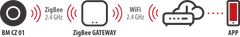brennenstuhl®Connect Zigbee Bewegungsmelder BM CZ 01 - Grafik