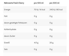 ESN Isoclear RTD 8x500ml