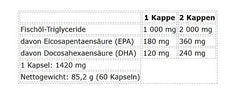 Nutrend Omega 3 60 Kapseln