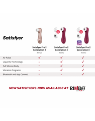 Satisfyer - Pro 2 Generation 3 - Air Pulse Vibrator (mit App-Steuerung) - Rot