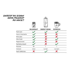 Wildkraut - Energy Sniff - 1g