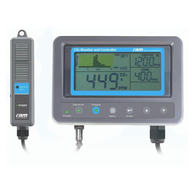 RAM CO2 Monitor und Controller, franz. Stecker