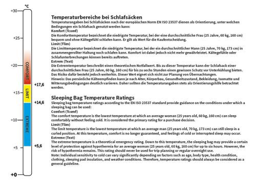Schlafsack, "Extralight", schwarz
