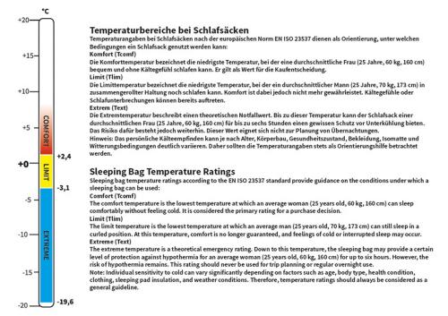 Mumienschlafsack, flecktarn, 2-lagige Füllung