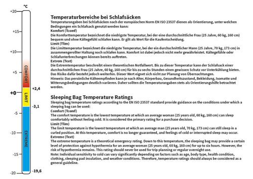 Mumienschlafsack, M05 tarn, 2-lagige Füllung