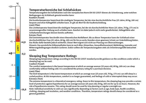 Israel. Pilotenschlafsack, oliv, 2-lagige Füllung