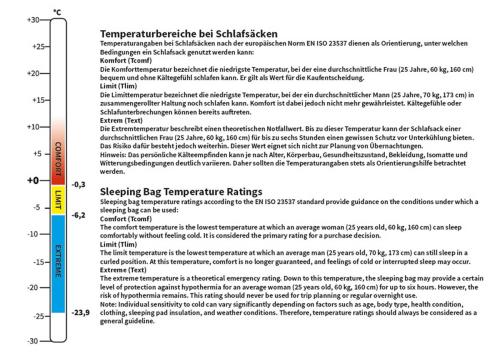 Mumienschlafsack, "3 Seasons", oliv, 2-lagige Füllung