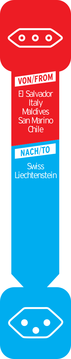 Reisestecker IT => CH 10A - Grafik