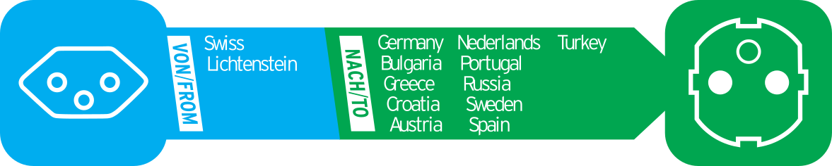 Reisestecker CH => Schutzkontakt - Grafik