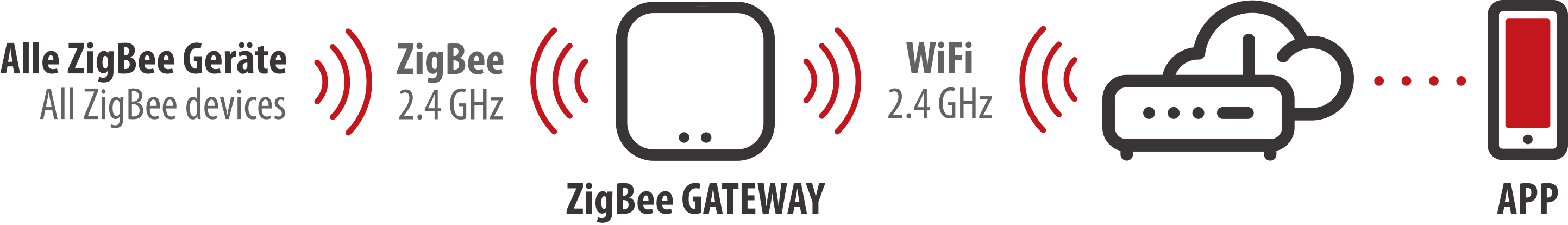 brennenstuhl®Connect Zigbee Gateway GWY CZ 01 - Grafik