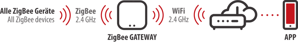 brennenstuhl®Connect Zigbee Gateway GWY CZ 01 - Grafik