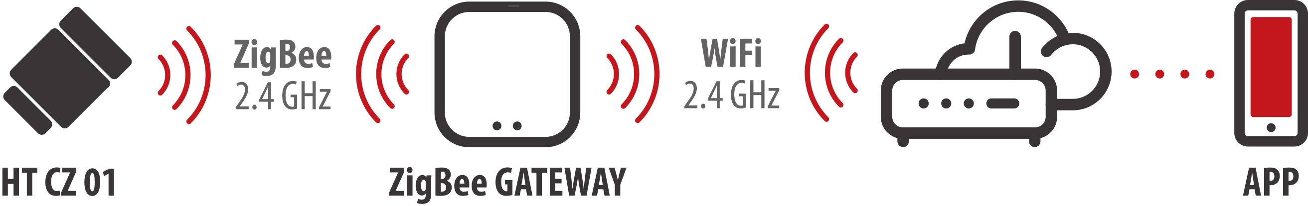 brennenstuhl®Connect Zigbee Heizkörperthermostat HT CZ 01 - Grafik