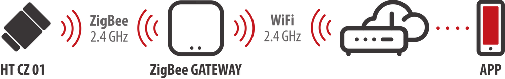 brennenstuhl®Connect Zigbee Heizkörperthermostat HT CZ 01 - Grafik