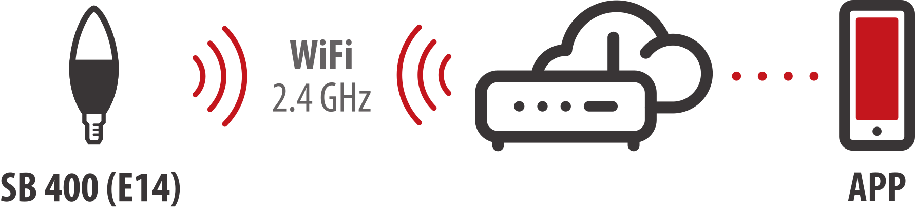 brennenstuhl®Connect WiFi Glühbirne SB 400, E14, 430lm, 5,5W - Grafik