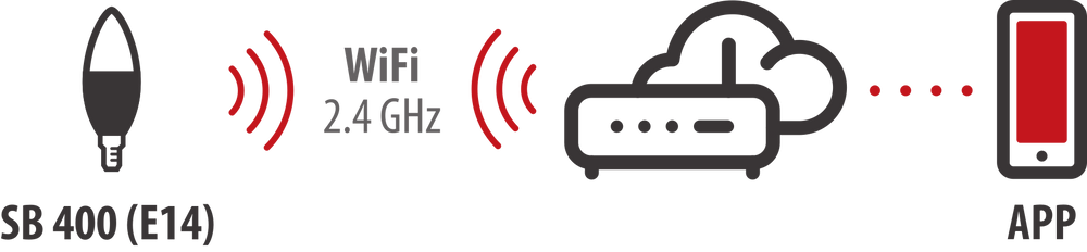 brennenstuhl®Connect WiFi Glühbirne SB 400, E14, 430lm, 5,5W - Grafik