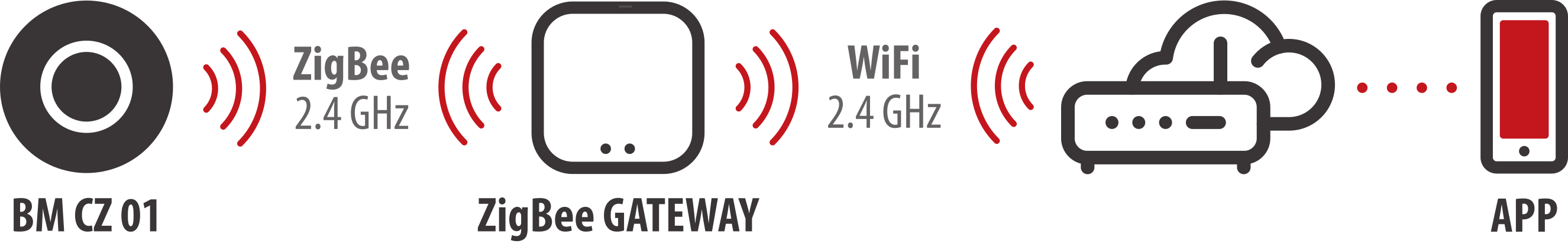 brennenstuhl®Connect Zigbee Bewegungsmelder BM CZ 01 - Grafik