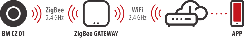 brennenstuhl®Connect Zigbee Bewegungsmelder BM CZ 01 - Grafik