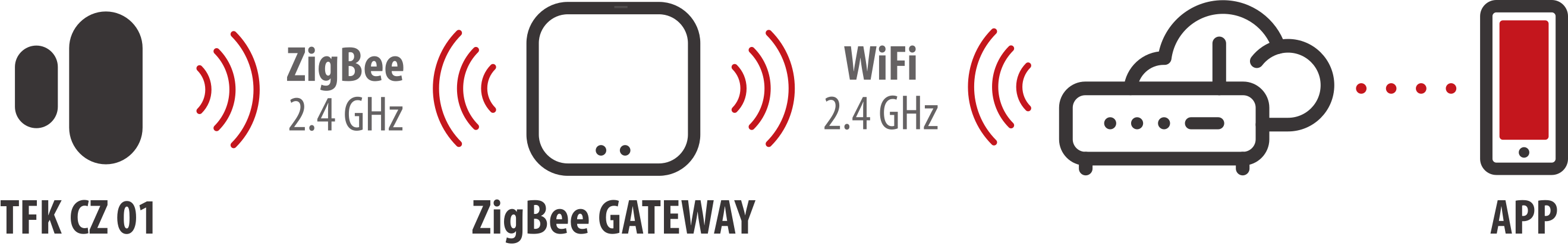 brennenstuhl®Connect Zigbee Tür- und Fensterkontakt TFK CZ 01 - Grafik