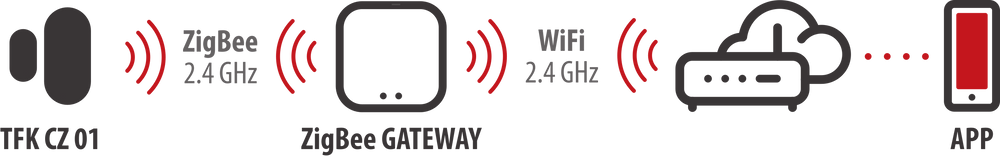 brennenstuhl®Connect Zigbee Tür- und Fensterkontakt TFK CZ 01 - Grafik