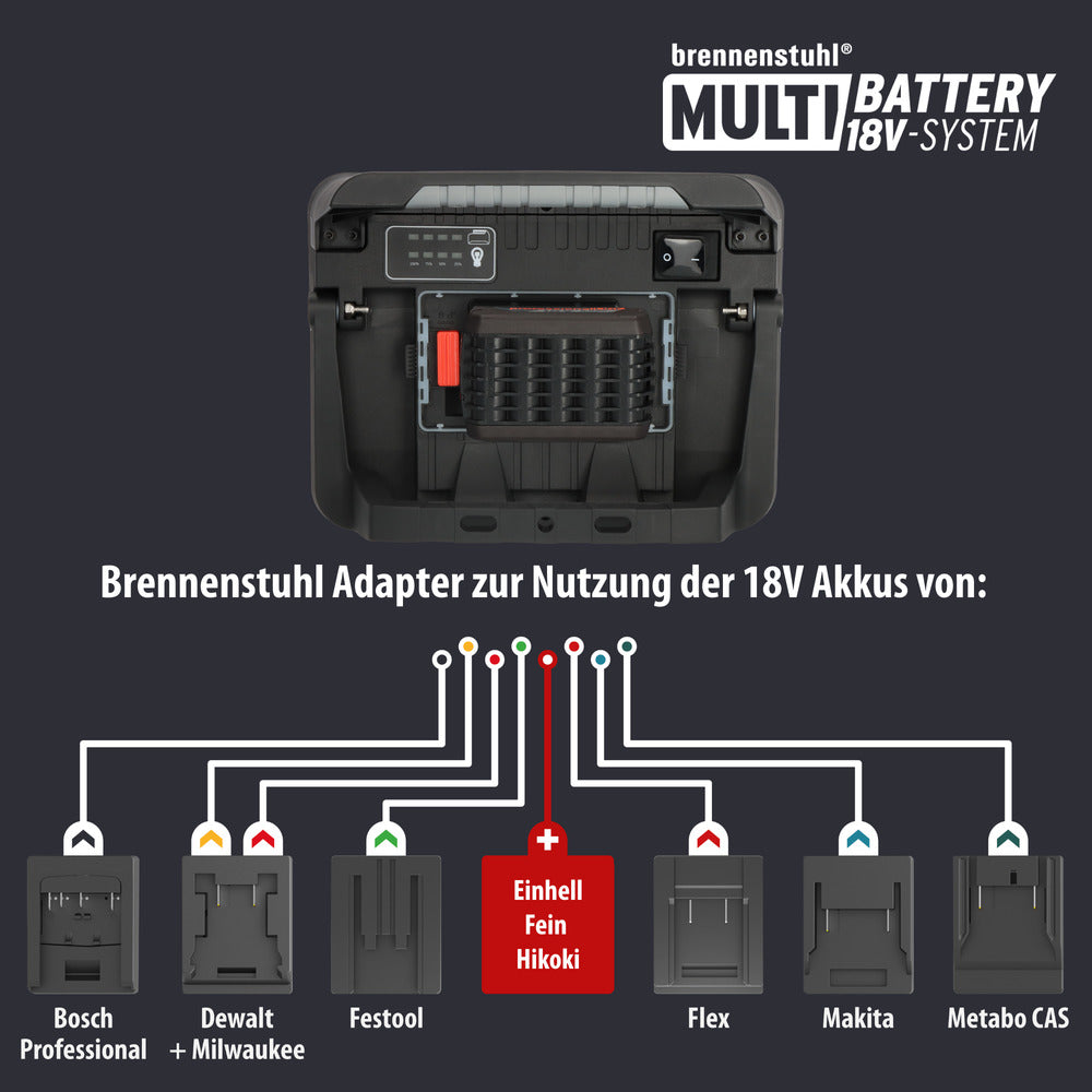 Professional Multi Battery LED Akku Baustrahler 3000 MA, 3150lm, IP65 - Anwendungsbild
