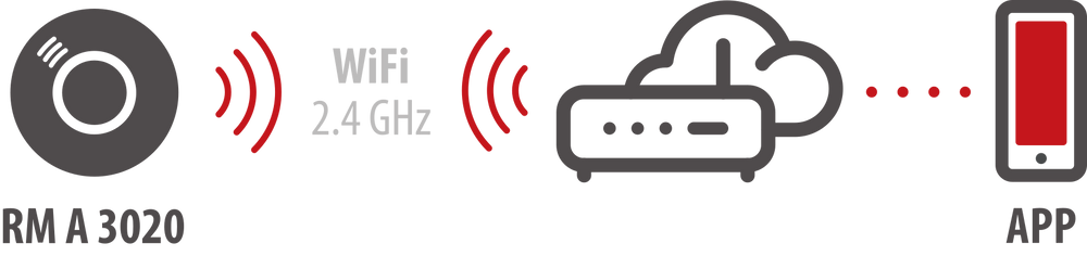 brennenstuhl®Connect WiFi Rauchwarnmelder RM A 3020 - Grafik