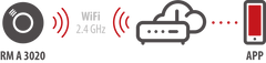 brennenstuhl®Connect WiFi Rauchwarnmelder RM A 3020 - Grafik