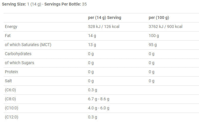 Applied Nutrition MCT Oil - 490 ml