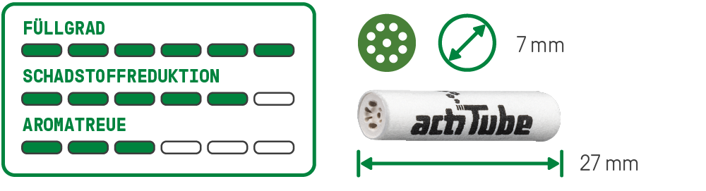 actiTube - SLIM 7mm - Box - 10 x 50 Stück
