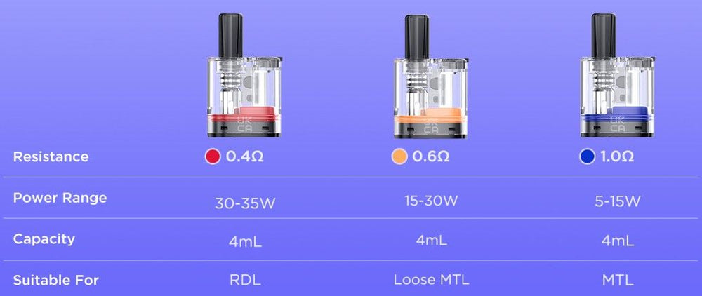 2 x GeekVape Soul 2-Cartridge, 0.4ohm, 4ml