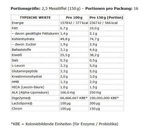 Applied Nutrition Critical Mass Professional 2400g