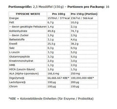 Applied Nutrition Critical Mass Professional 2400g