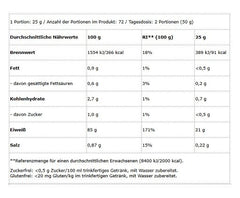 BioTech Iso Whey Zero 1816g