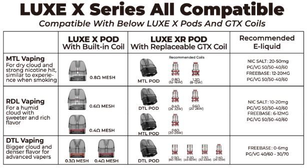 2 x Vaporesso Luxe XR Empty Pod 5ml