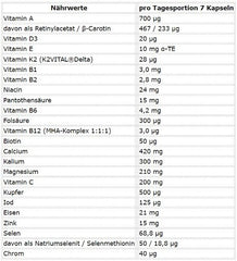 ESN Athlete Stack:WOMEN 210 Kapseln