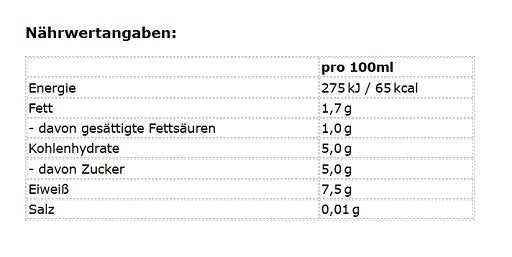 ESN Designer Protein Shake RTD 8 x 330ml
