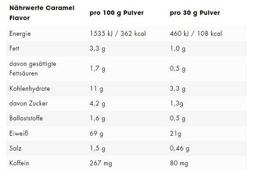 ESN Flexpresso Protein 908g