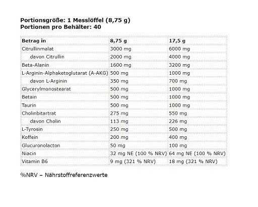 FA Nutrition Muscle Pump Aggression PROBEN 10x17,5g MIX