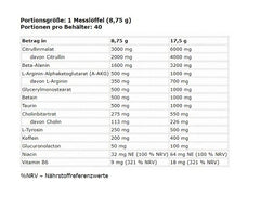 FA Nutrition Muscle Pump Aggression PROBEN 10x17,5g MIX