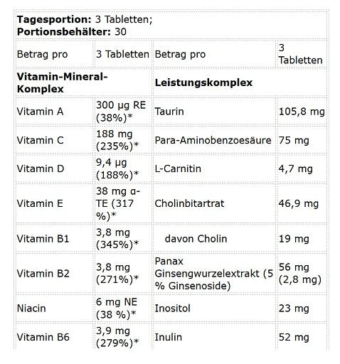Kevin Levrone Anabolic Vita Formula 90 Tabletten