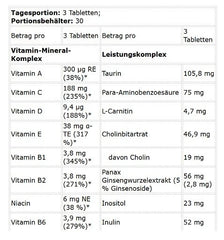 Kevin Levrone Anabolic Vita Formula 90 Tabletten