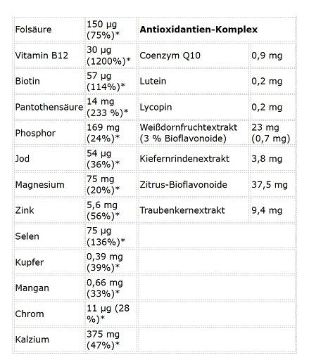 Kevin Levrone Anabolic Vita Formula 90 Tabletten