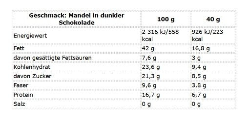 Nutrend Denuts Crunchy 42x40g