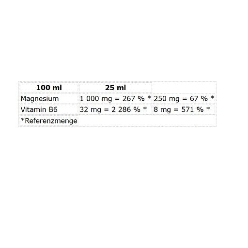 Nutrend Magneslife Shot 10x25ml