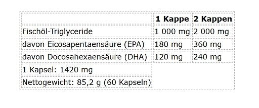 Nutrend Omega 3 60 Kapseln