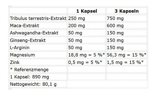 Nutrend Test Bomb 90 Kapseln