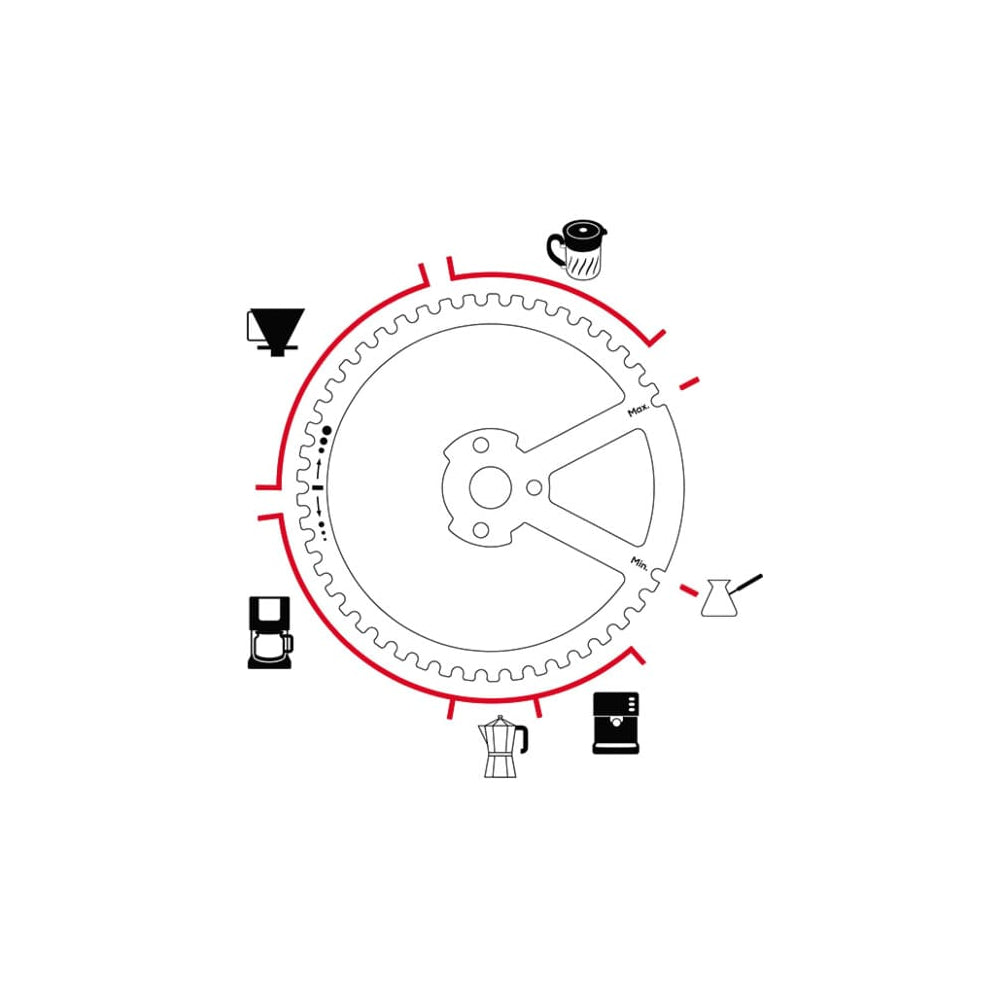 Peugeot Kronos Kaffeemühle