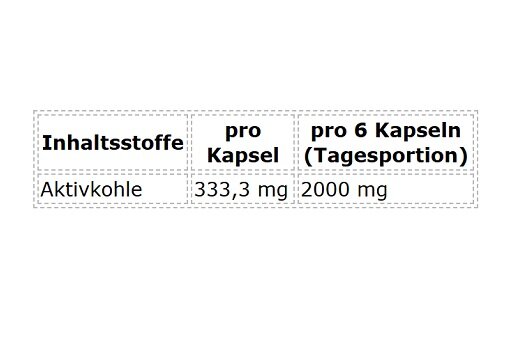 ProFuel Aktivkohle 180 Kapseln