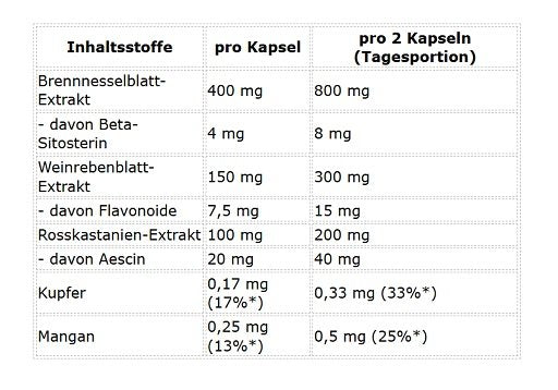 ProFuel Brennnessel Komplex 120 Kapseln